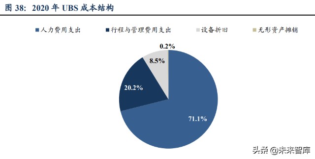 财富管理行业研究报告：差异化才是财富管理的正途