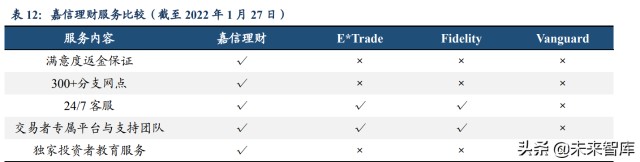 财富管理行业研究报告：差异化才是财富管理的正途