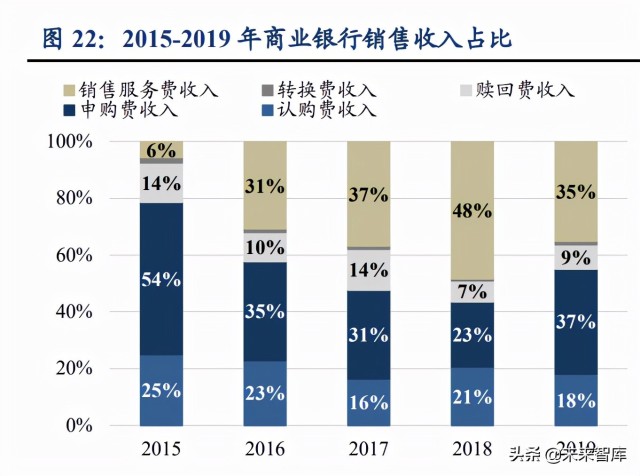 财富管理行业研究报告：差异化才是财富管理的正途