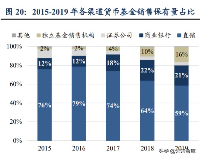 财富管理行业研究报告：差异化才是财富管理的正途