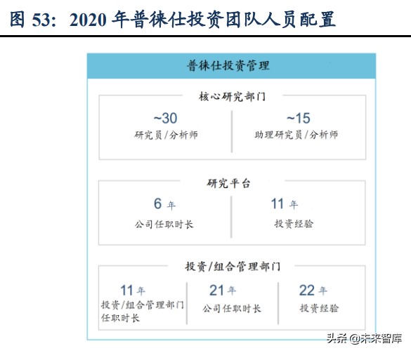 财富管理行业研究报告：差异化才是财富管理的正途