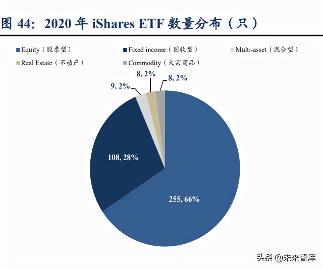 财富管理行业研究报告：差异化才是财富管理的正途