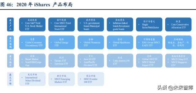 财富管理行业研究报告：差异化才是财富管理的正途