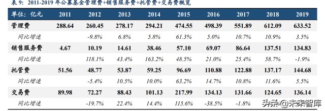 财富管理行业研究报告：差异化才是财富管理的正途