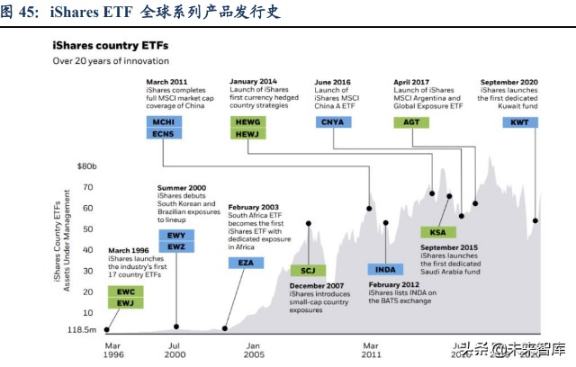 财富管理行业研究报告：差异化才是财富管理的正途