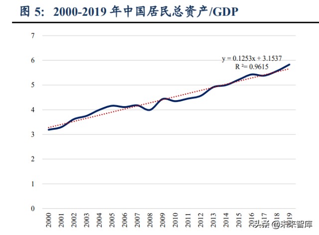财富管理行业研究报告：差异化才是财富管理的正途