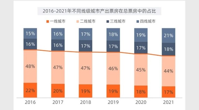 預售票房4700萬首次跌出春節檔神壇喜劇電影要失寵了