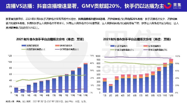 2021直播电商年度数据报告抖音快手果集数据