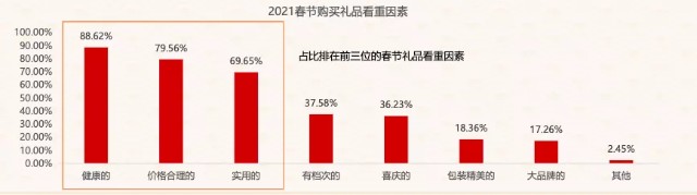 三只松鼠能否攻下春节档：从体验感到品牌认知，线下布局成关键