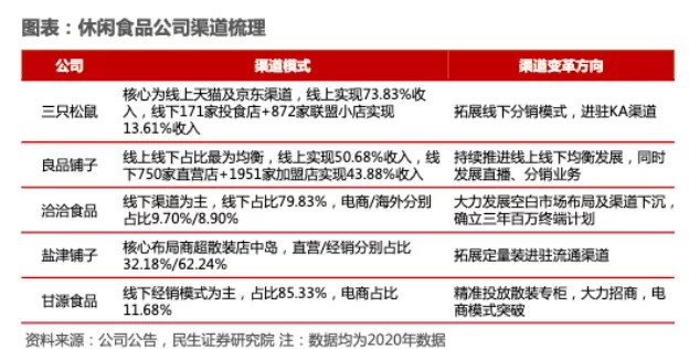 三只松鼠能否攻下春节档：从体验感到品牌认知，线下布局成关键