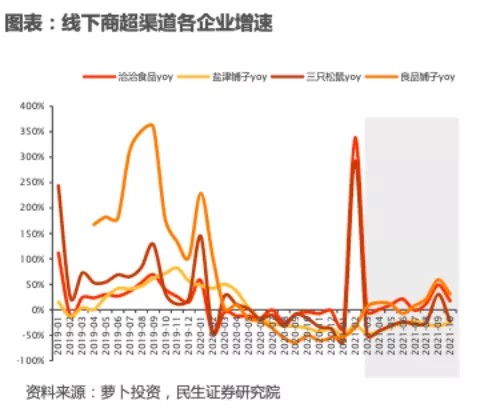 三只松鼠能否攻下春节档：从体验感到品牌认知，线下布局成关键