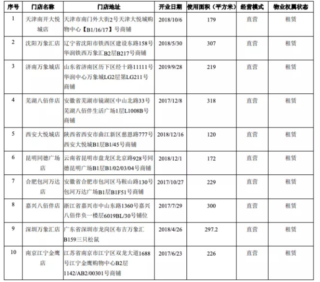 三只松鼠能否攻下春节档：从体验感到品牌认知，线下布局成关键