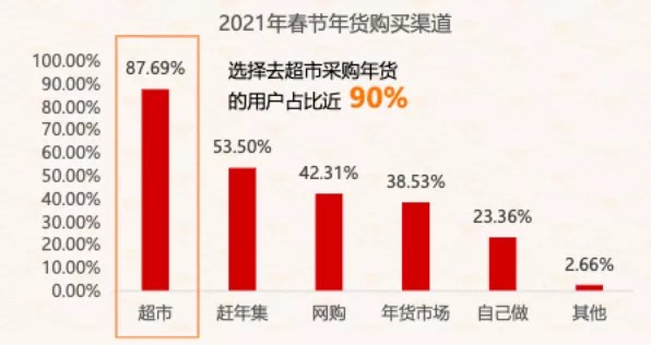 三只松鼠能否攻下春节档：从体验感到品牌认知，线下布局成关键