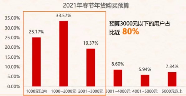 三只松鼠能否攻下春节档：从体验感到品牌认知，线下布局成关键