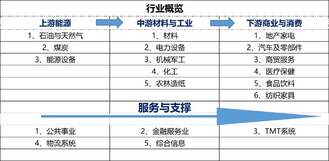 做行业分析前，你得先知道行业分类呀_财富号_东方财富网