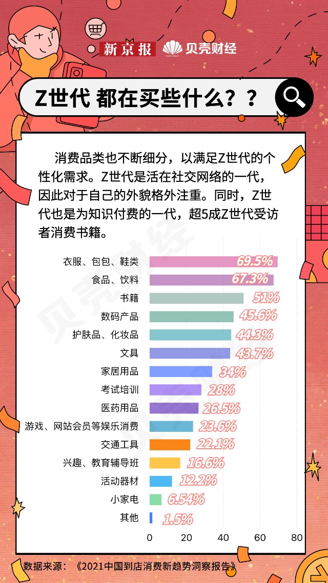 关于z世代你需要了解的消费10问