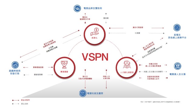 英雄体育VSPN递交IPO申请，9个月营收13.22亿元