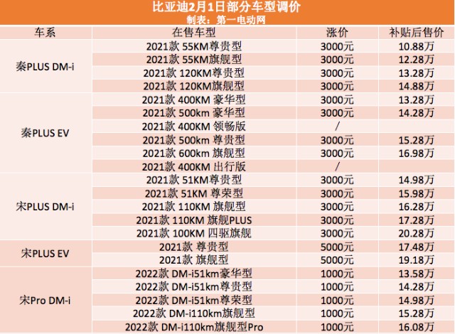 详情可咨询比亚迪汽车当地经销商.