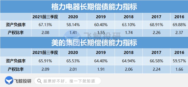 以格力電器為例教你分析企業償債能力