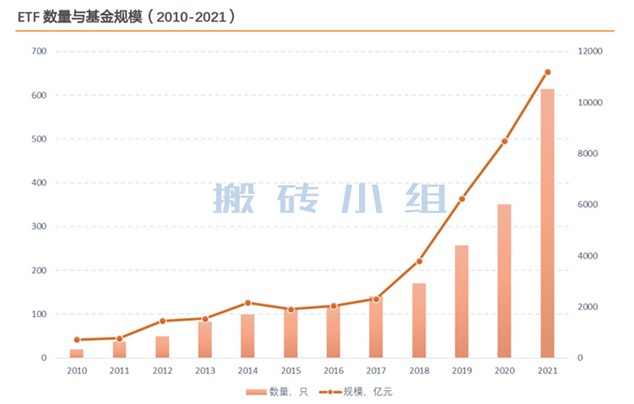 春节特辑 Etf投资指南 一 财富号 东方财富网