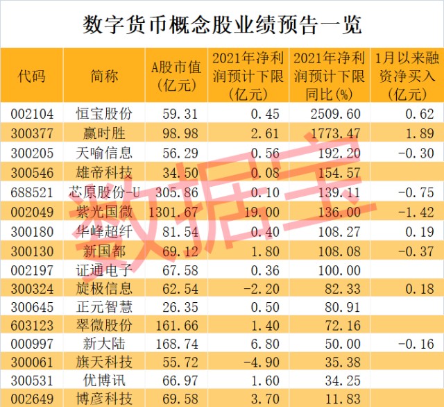 在众多数字货币概念股中,最受机构青睐的是哪只?