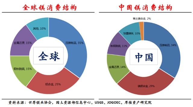 镁矿分布图片