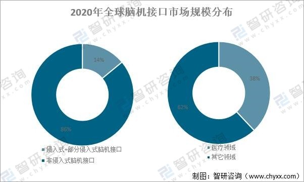 2021年中国脑机接口行业发展前景分析应用前景广泛市场规模的持续快速