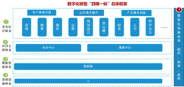 人力资源咨询行业新趋势：从繁冗到精简