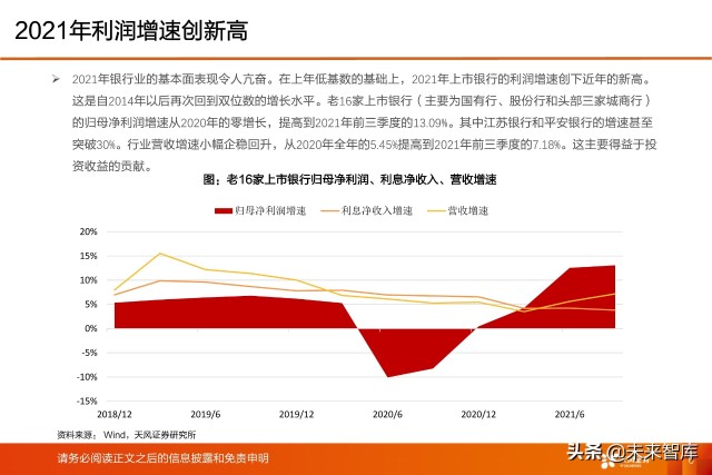 银行业深度研究及2022年度策略：新分化时代