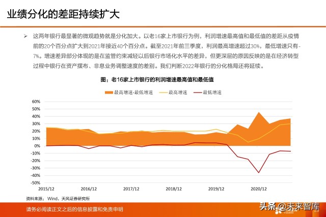 银行业深度研究及2022年度策略：新分化时代