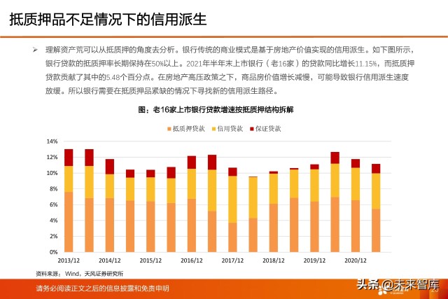 银行业深度研究及2022年度策略：新分化时代