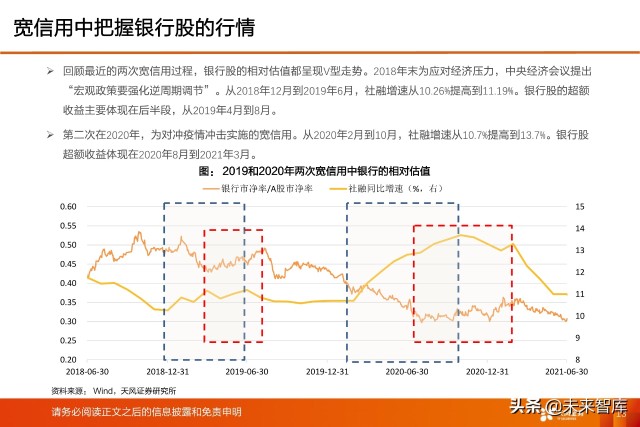 银行业深度研究及2022年度策略：新分化时代
