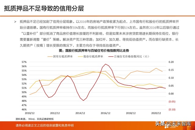 银行业深度研究及2022年度策略：新分化时代