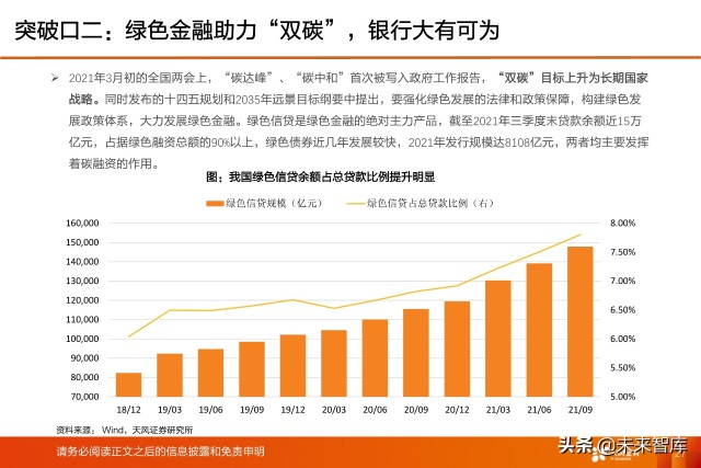 银行业深度研究及2022年度策略：新分化时代