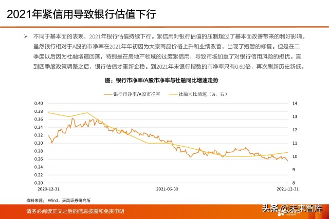 银行业深度研究及2022年度策略：新分化时代