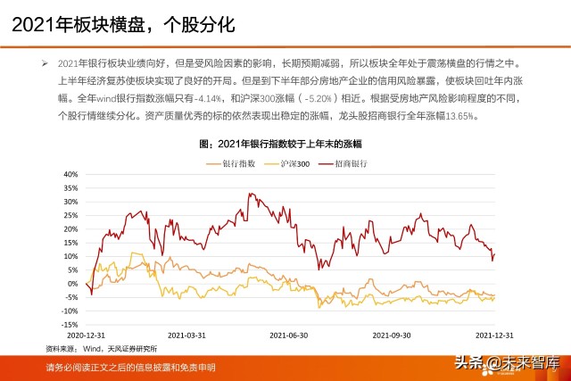 银行业深度研究及2022年度策略：新分化时代