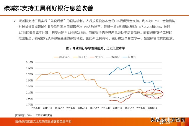 银行业深度研究及2022年度策略：新分化时代