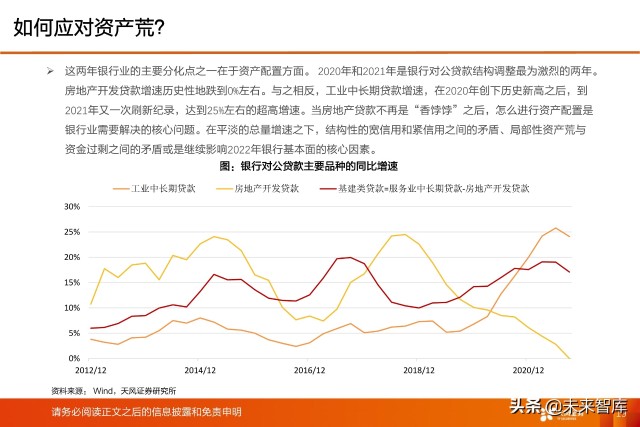 银行业深度研究及2022年度策略：新分化时代