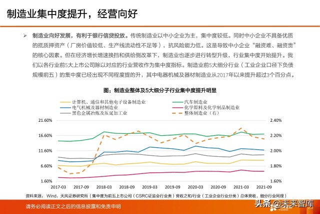 银行业深度研究及2022年度策略：新分化时代