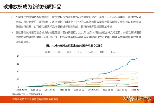 银行业深度研究及2022年度策略：新分化时代