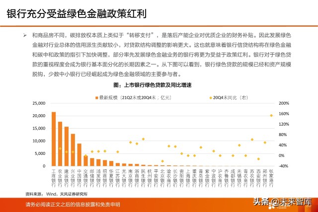 银行业深度研究及2022年度策略：新分化时代