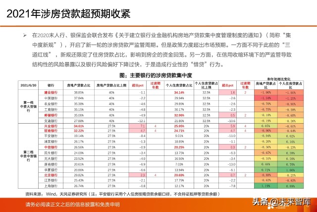 银行业深度研究及2022年度策略：新分化时代