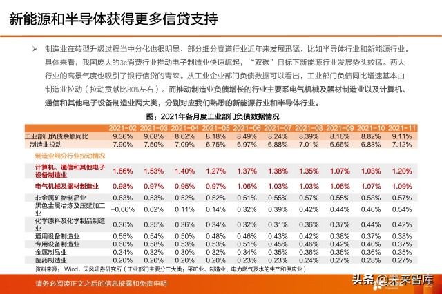 银行业深度研究及2022年度策略：新分化时代