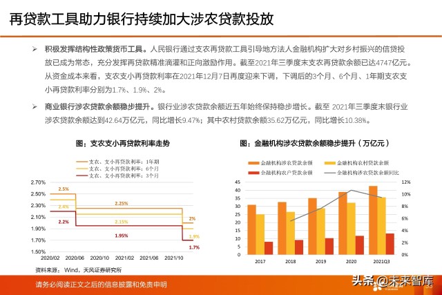 银行业深度研究及2022年度策略：新分化时代