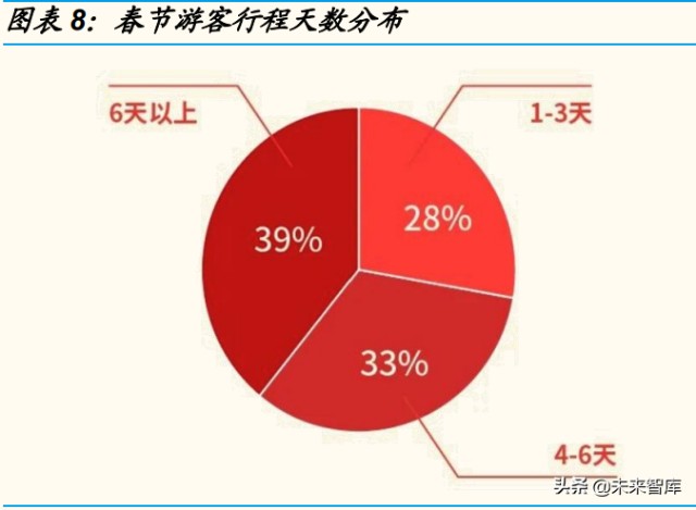 消费行业专题分析报告春节消费数据面面观