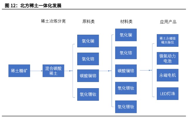 北方稀土分析報告低成本高彈性的全球稀土龍頭