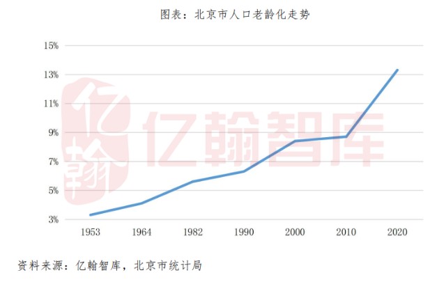 人口比拼上北京拿了个第一丨亿起看人口第16期