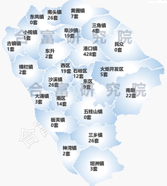 中山首月成交逾2000套環比下降38