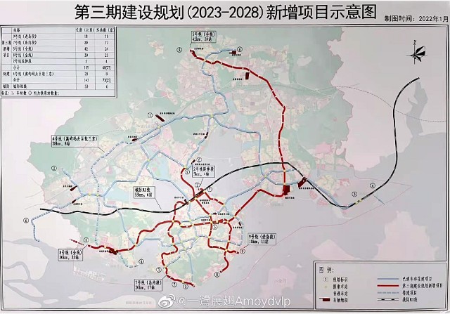 廈門日報去年11月初就報道,第三期建設規劃力爭2022年初上報國家發改