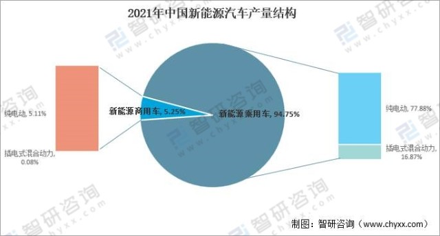 2021年中国新能源汽车行业发展现状及未来发展前景分析产量达3545万辆